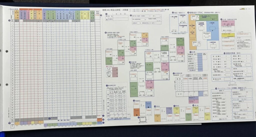 EXTAGEの戦略MGで使う決算書