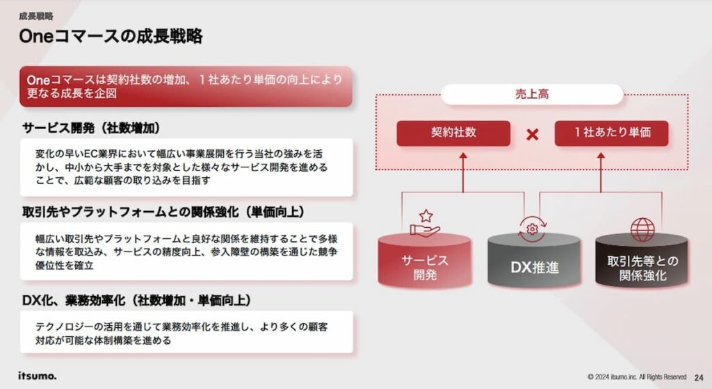 株式会社いつも中期経営計画